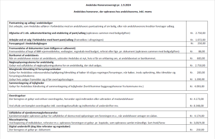 Andelsbos honorarer, der opkræves hos andelshaverne, inkl. moms